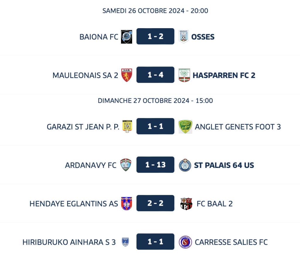 L’équipe des SENIORS A du CARRESSE SALIES FC - csfc.fr